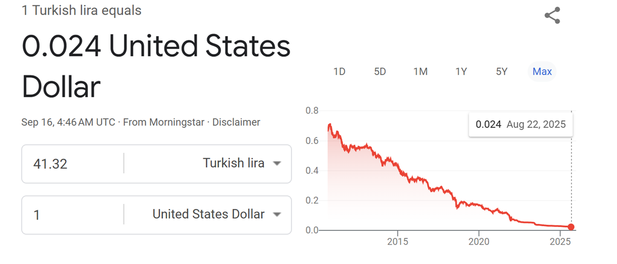 lira lira